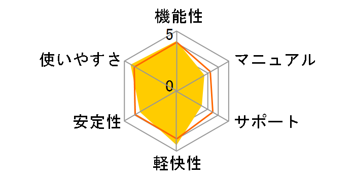 Shuriken Pro4 /R.2�̃��[�U�[���r���[