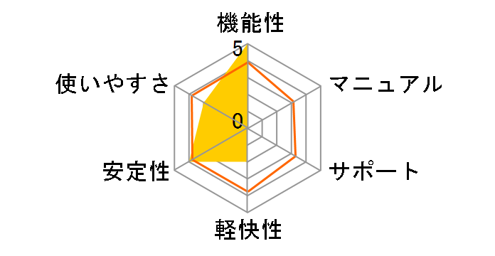 Kaspersky Internet Security 6.0�̃��[�U�[���r���[