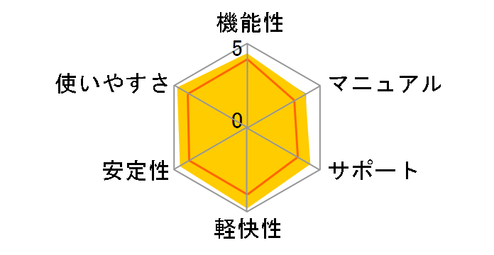 Shuriken 2007�̃��[�U�[���r���[