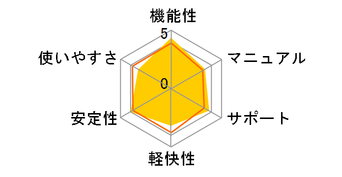 Kaspersky Internet Security 7.0�̃��[�U�[���r���[