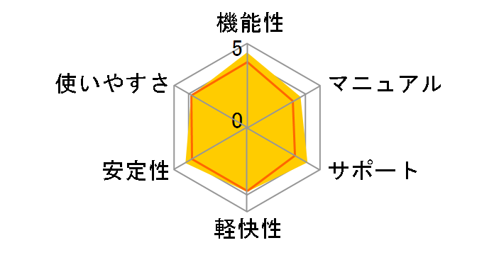 Kaspersky Internet Security 7.0 �D�Ҕł̃��[�U�[���r���[