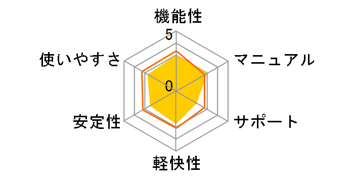 IBM z[y[WEr_[12̃[U[r[