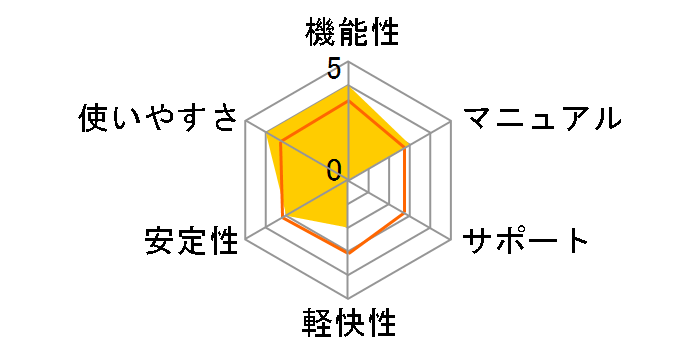 IBM �z�[���y�[�W�E�r���_�[12 �A�b�v�O���[�h�ł̃��[�U�[���r���[