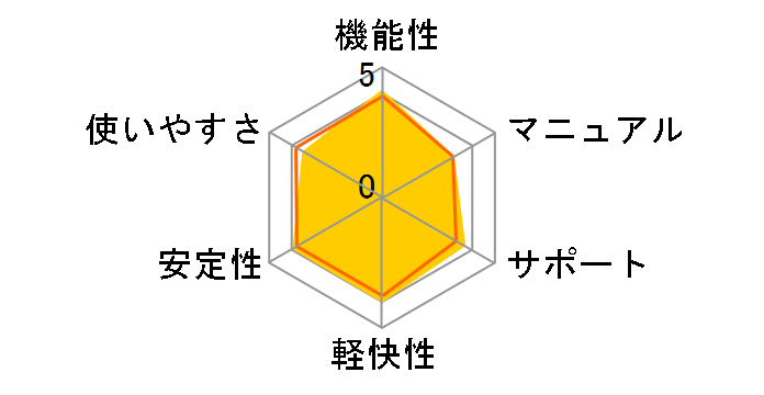 Kaspersky Internet Security 2009 �D�Ҕł̃��[�U�[���r���[