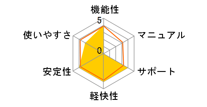 Kaspersky Anti-Virus 2009 �D�Ҕł̃��[�U�[���r���[