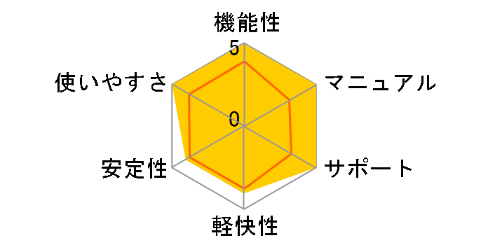 �J�X�y���X�L�[ �A���`�E�C���X5 ���ʗD�Ҕł̃��[�U�[���r���[