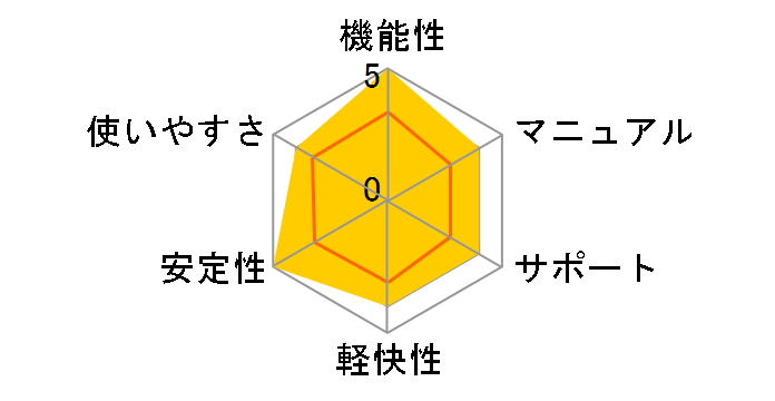 Macromedia Dreamweaver 8 ���{��ł̃��[�U�[���r���[