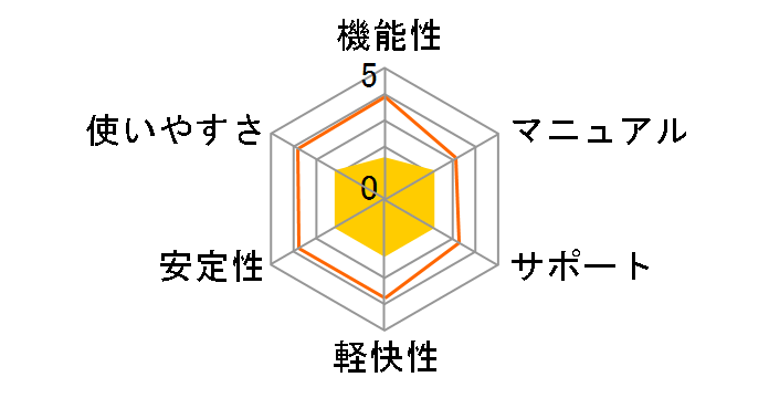 �}�J�t�B�[�E�C���^�[�l�b�g�Z�L�����e�B�X�C�[�g2005�̃��[�U�[���r���[