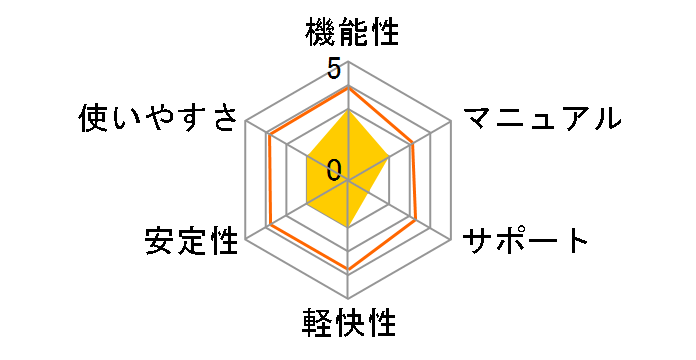 }JtB[EC^[lbgZLeBXC[g2005 DҔł̃[U[r[