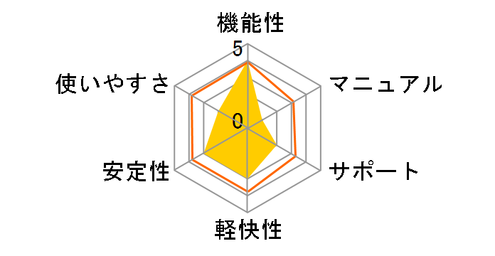 �}�J�t�B�[�E�p�[�\�i���t�@�C�A�E�H�[���v���X2005�̃��[�U�[���r���[