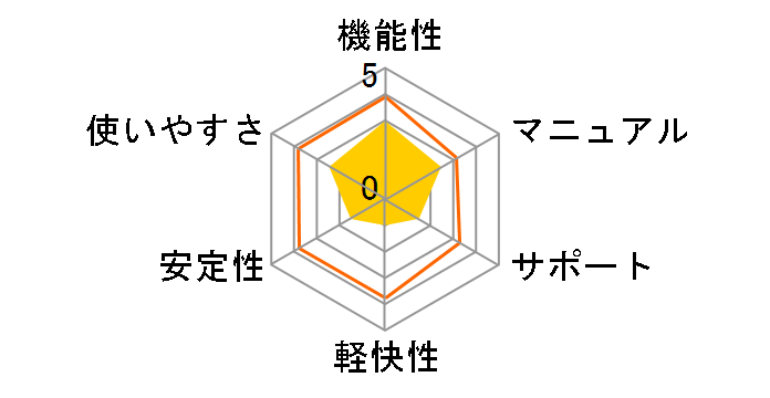 �}�J�t�B�[�E�C���^�[�l�b�g�Z�L�����e�B�X�C�[�g2006�̃��[�U�[���r���[