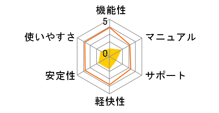 �}�J�t�B�[�E�C���^�[�l�b�g�Z�L�����e�B�X�C�[�g2006 �D�Ҕł̃��[�U�[���r���[