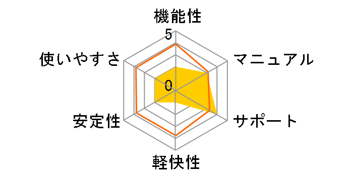 �E�C���X�X�L���� 2006�̃��[�U�[���r���[