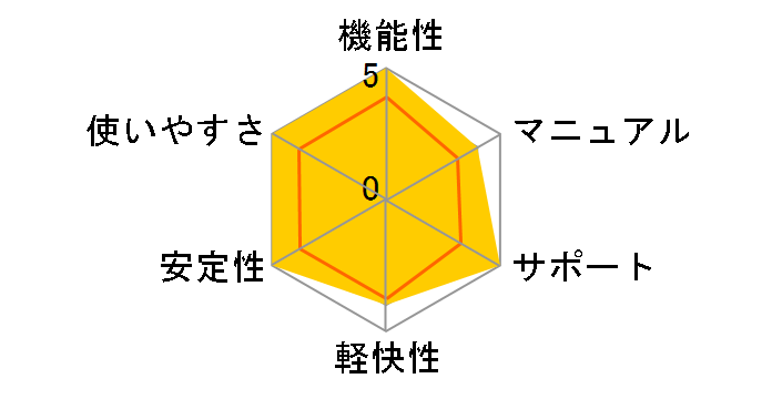 �}�J�t�B�[�E�E�C���X�X�L���� �v���X 2007 1���[�U �D�Ҕł̃��[�U�[���r���[