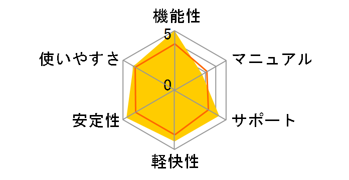 �}�J�t�B�[�E�C���^�[�l�b�g�Z�L�����e�B�X�C�[�g 2007 1���[�U�̃��[�U�[���r���[