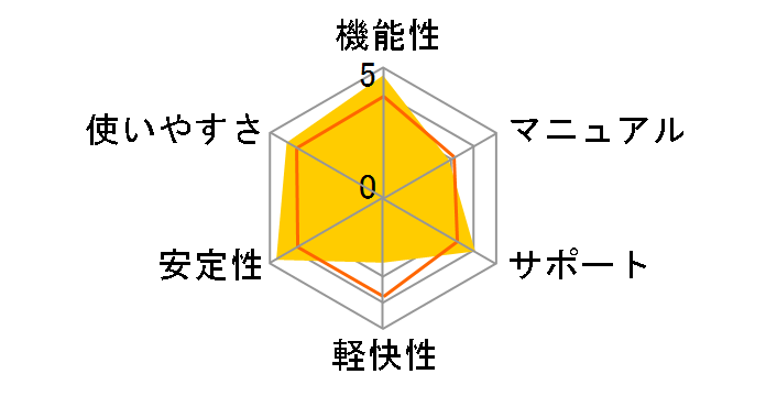 �}�J�t�B�[�E�C���^�[�l�b�g�Z�L�����e�B�X�C�[�g 2007 1���[�U �D�Ҕł̃��[�U�[���r���[