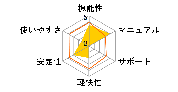 �}�J�t�B�[�E�E�C���X�X�L���� �v���X 2007 1���[�UR2�̃��[�U�[���r���[