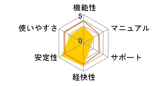 �}�J�t�B�[�E�C���^�[�l�b�g�Z�L�����e�B�X�C�[�g with �T�C�g�A�h�o�C�U ���ʌ�����ʔł̃��[�U�[���r���[