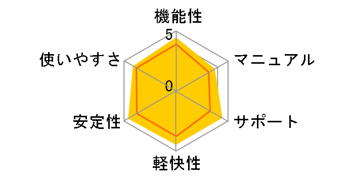 �}�J�t�B�[�E�C���^�[�l�b�g�Z�L�����e�B�X�C�[�g with �T�C�g�A�h�o�C�U�̃��[�U�[���r���[