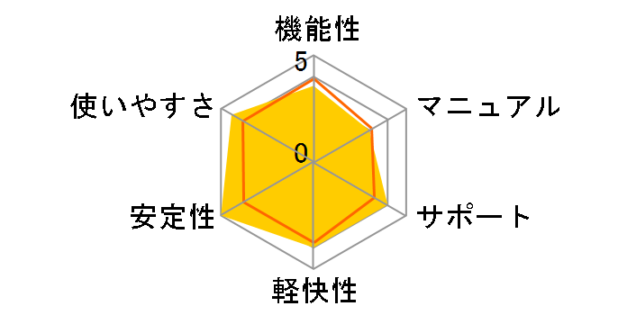 �}�J�t�B�[�E�E�C���X�X�L�����v���X with �T�C�g�A�h�o�C�U 1���[�U�[�ł̃��[�U�[���r���[