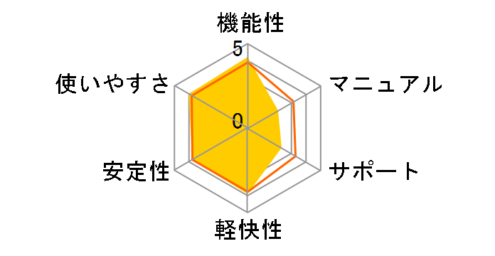 �}�J�t�B�[�E�C���^�[�l�b�g�Z�L�����e�B 2009�̃��[�U�[���r���[