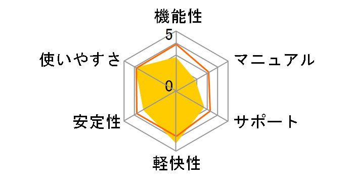 �E�C���X�Z�L�����e�B2005EX 30���ԉ����L�����y�[���ł̃��[�U�[���r���[