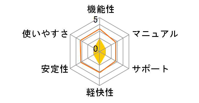 IBM �z�[���y�[�W�E�r���_�[10 �A�b�v�O���[�h�ł̃��[�U�[���r���[