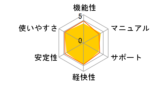 �E�C���X�Z�L�����e�B2006 �X�����p�b�P�[�W�ł̃��[�U�[���r���[