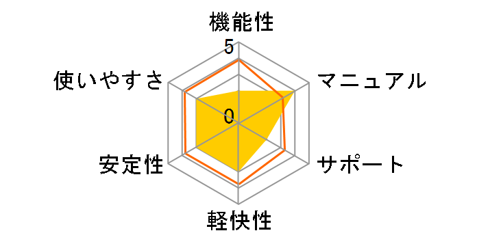 �E�C���X�Z�L�����e�B2006 START�̃��[�U�[���r���[