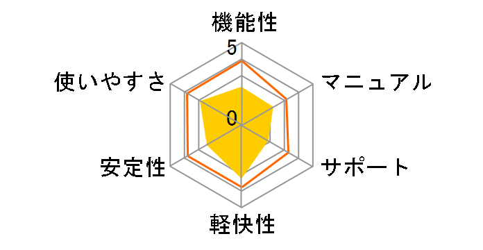 �E�C���X�Z�L�����e�BZERO�̃��[�U�[���r���[