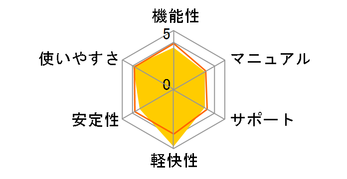 �E�C���X�Z�L�����e�BZERO 2 ��p�̃��[�U�[���r���[