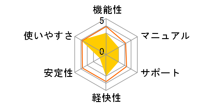 �E�C���X�Z�L�����e�BZERO 5 ��p�̃��[�U�[���r���[