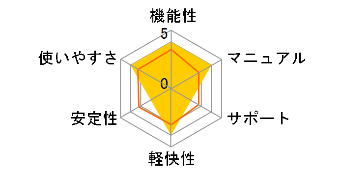 �z�[���y�[�W�E�r���_�[ 11 �v���~�A���p�b�N ���z�L�����y�[���ł̃��[�U�[���r���[