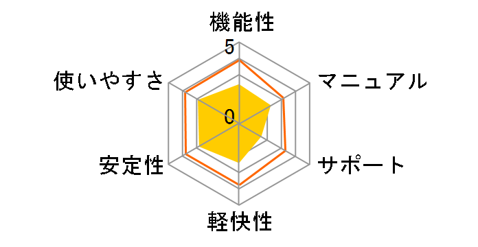 �E�C���X�Z�L�����e�BZERO (�V�p�b�P�[�W��)�̃��[�U�[���r���[