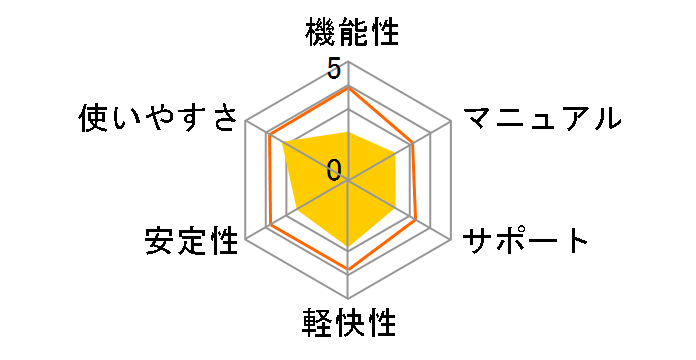 �E�C���X�Z�L�����e�BZERO 3��܂Ŏg����V�ł̃��[�U�[���r���[