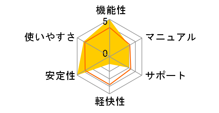 Norton Internet Security 2005�̃��[�U�[���r���[