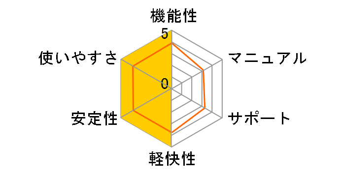 Norton SystemWorks 2006�̃��[�U�[���r���[
