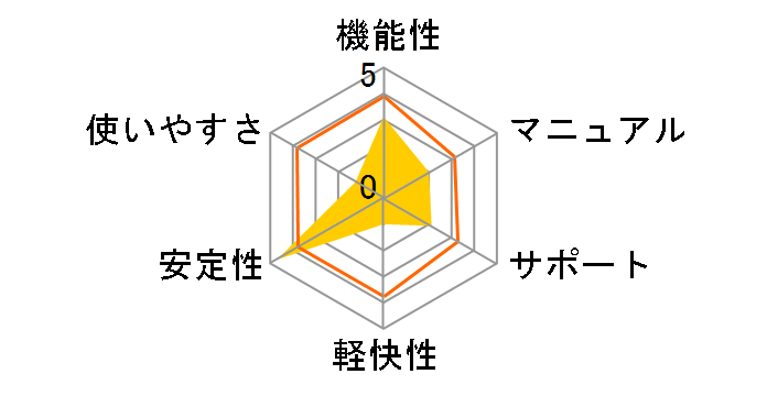 Norton Internet Security 2006 ���ʗD�҃p�b�P�[�W�̃��[�U�[���r���[