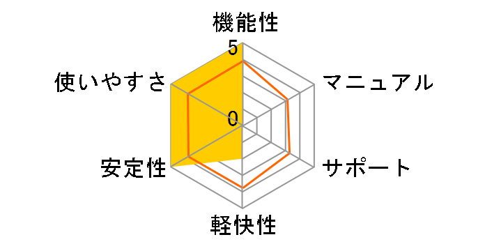 Norton Internet Security 2006 + Norton SystemWorks 2006 Basic Edition�̃��[�U�[���r���[