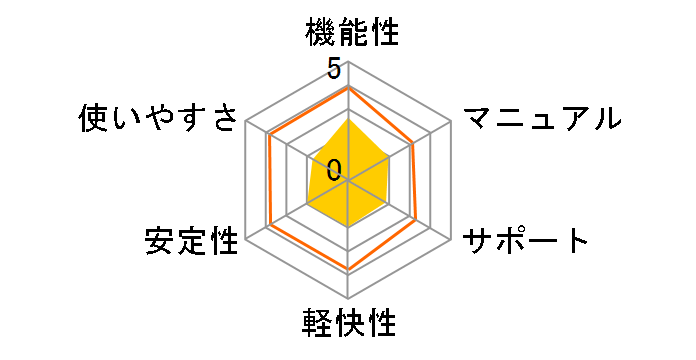 Norton 360�̃��[�U�[���r���[