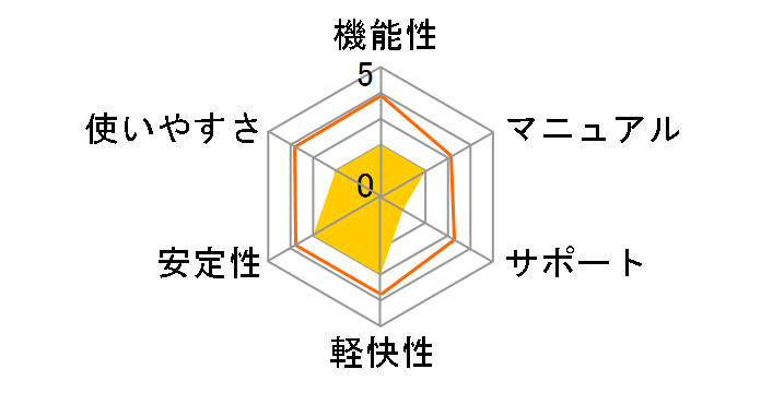 Norton AntiVirus 11.0 for Macintosh�̃��[�U�[���r���[