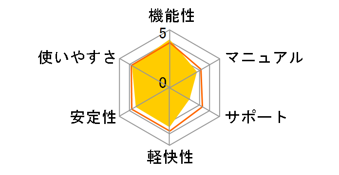 Norton 360 Version 2.0�̃��[�U�[���r���[