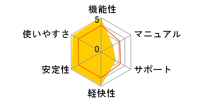 Norton AntiVirus 2009�̃��[�U�[���r���[