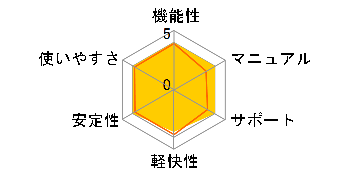 ECXoX^[2005 C^[lbg ZLeB̃[U[r[