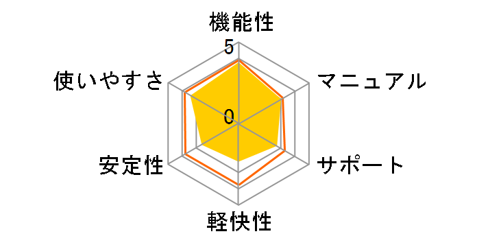 �E�C���X�o�X�^�[2007 �g�����h �t���b�N�X �Z�L�����e�B �ʏ�ł̃��[�U�[���r���[