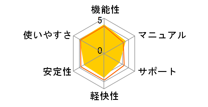 ECXoX^[2008 1Nł̃[U[r[