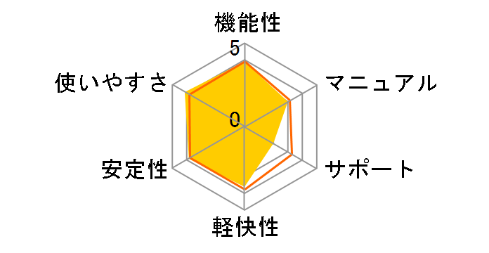 ECXoX^[2008 3N SP1Ή̃[U[r[