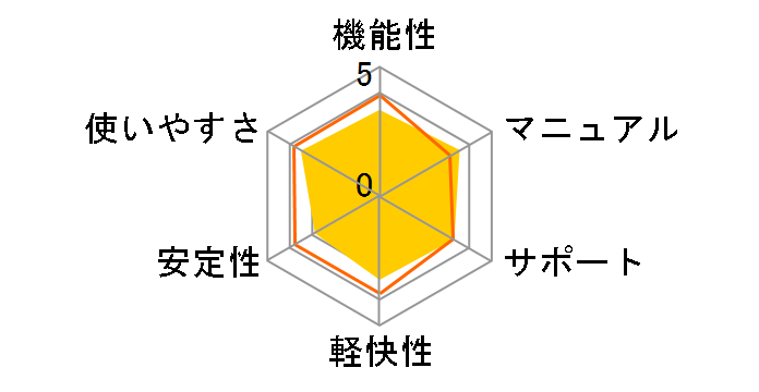 ECXoX^[2009 3Nł̃[U[r[