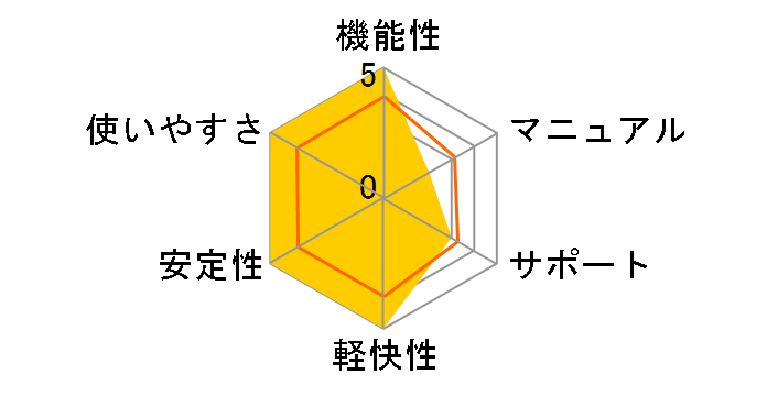 eTrust �C���^�[�l�b�g �Z�L�����e�B �X�C�[�g2006�̃��[�U�[���r���[