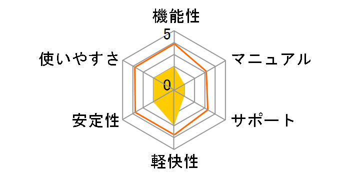 CA �C���^�[�l�b�g �Z�L�����e�B �X�C�[�g 2007�̃��[�U�[���r���[